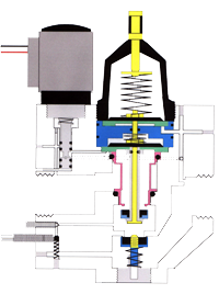 Triple Valve Flow/Pressure Sensor